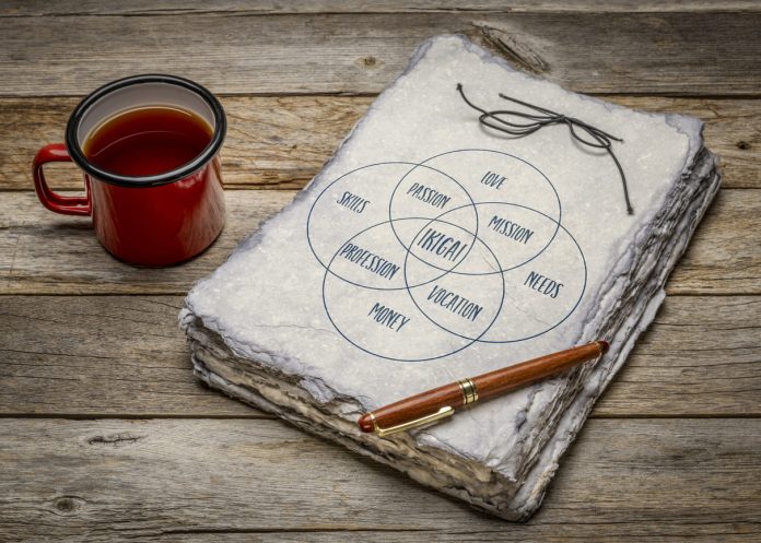 Ikigai filizofija